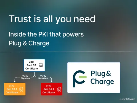 Trust is all you need — Inside the PKI that powers Plug & Charge
