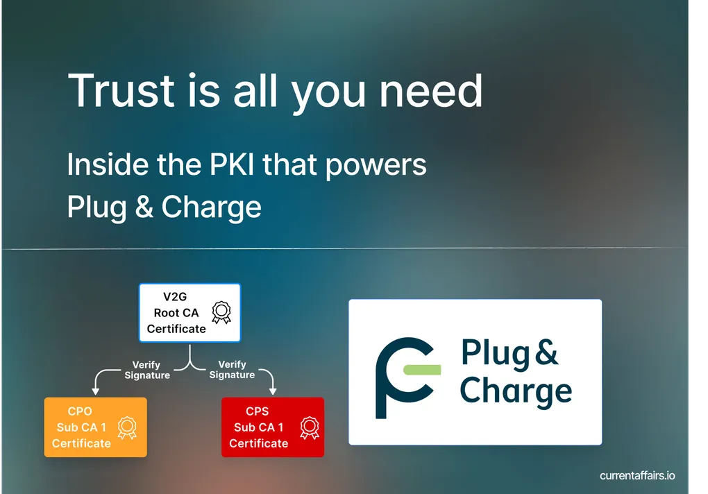 Trust is all you need — Inside the PKI that powers Plug & Charge