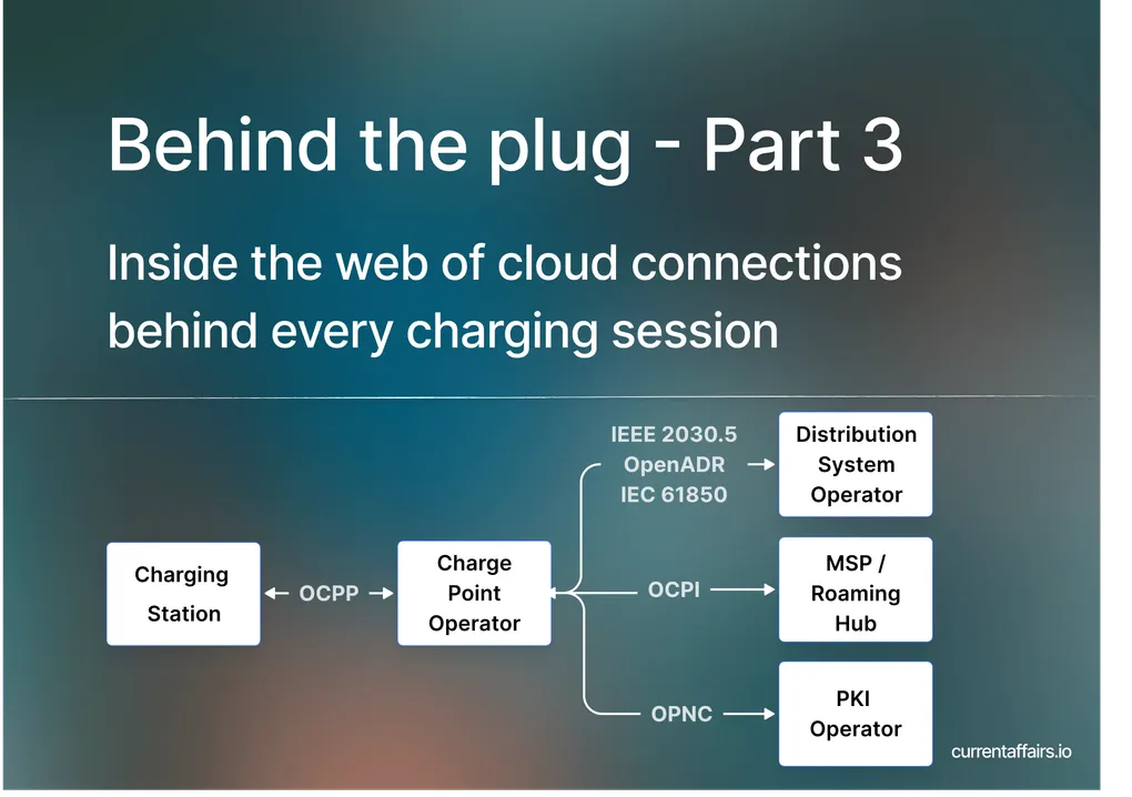 Behind the plug — Inside the web of cloud connections behind every charging session