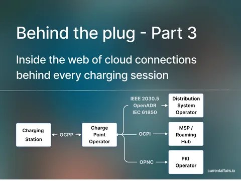 Behind the plug — Inside the web of cloud connections behind every charging session
