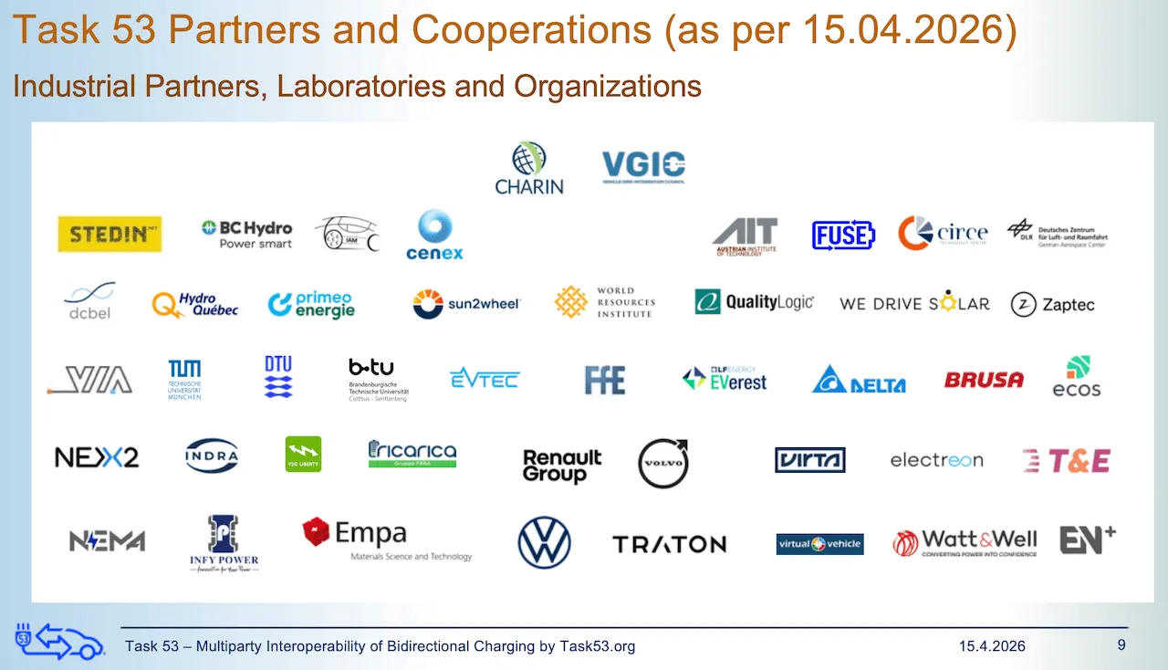 IEA EV-TCP Task 53 (Marco Piffaretti): Golden Guidelines project timeline
